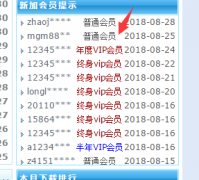 織夢(mèng)dede:memberlist增加會(huì)員級(jí)別名稱