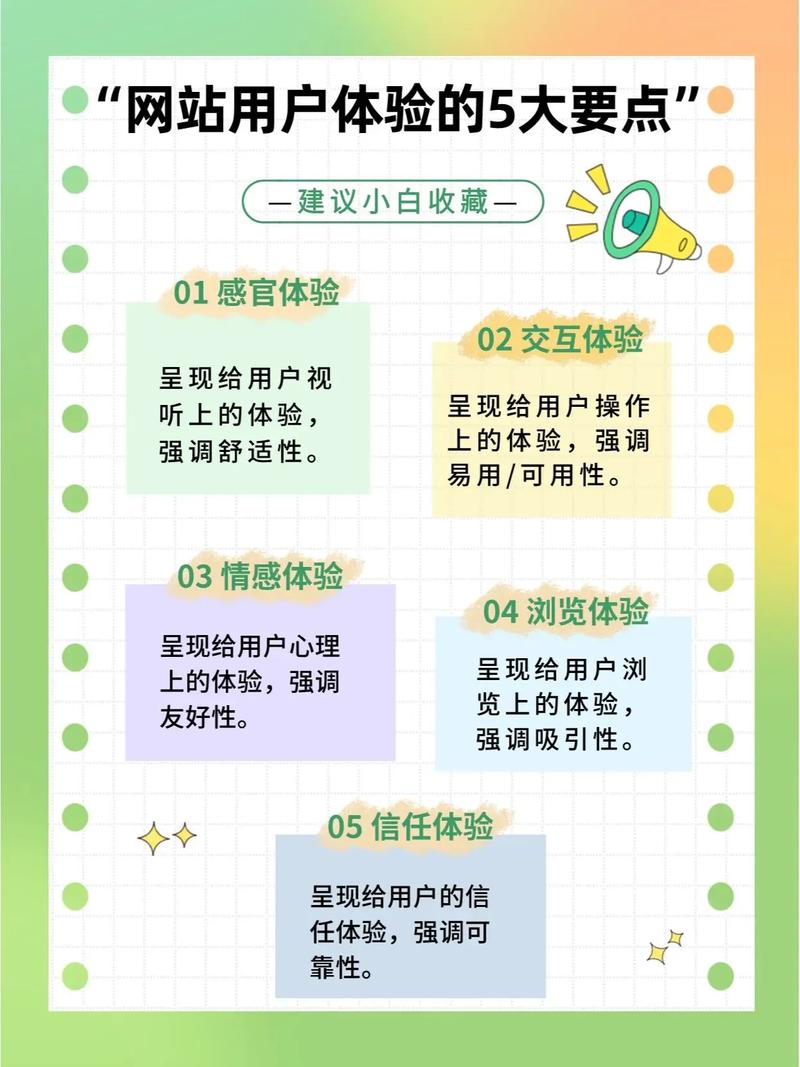 提升網站性能與用戶體驗：詳細SEO優化方案與教程