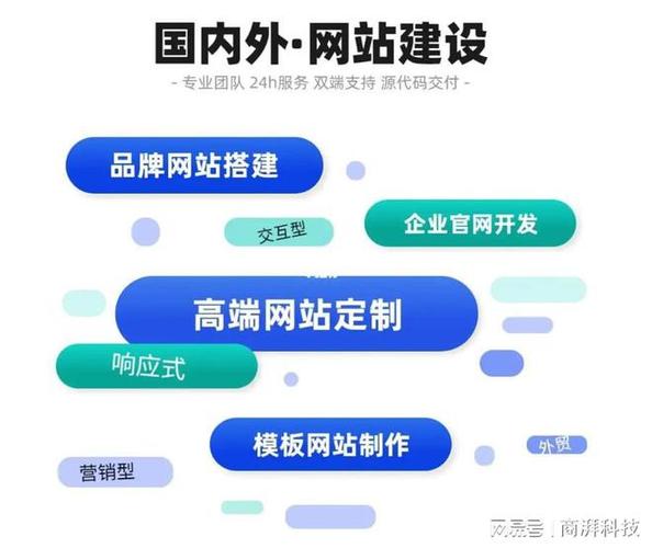 網站建設設計公司_網站設計與網站建設_網站建設設計咨詢
