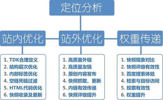 seo優化_seo優化指的是什么_優化seo方法