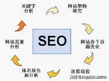 引擎優化搜素_搜索引擎優化seo_seo搜索引擎優化