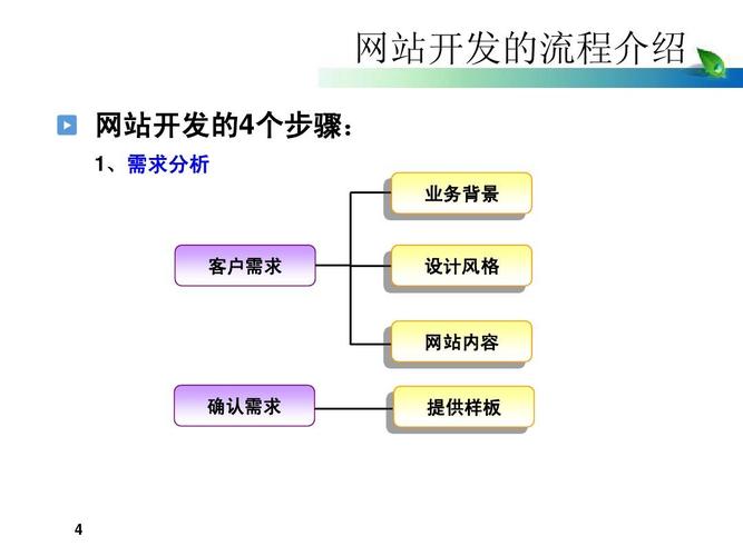 小公司網站建設_網站建設網站公司_網站建設公司怎么收費呢