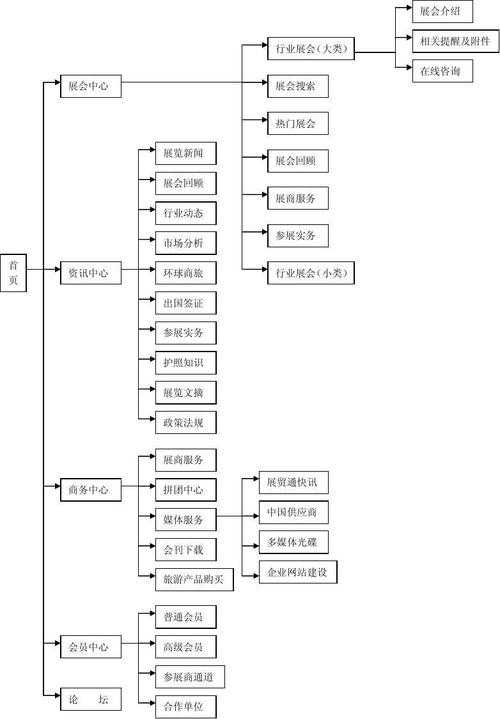 公司網站建設費用詳解：從基礎展示型到多功能網站的價格分析