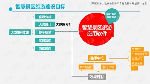 網(wǎng)站建設(shè)全流程及成本影響因素，明確目標(biāo)很關(guān)鍵