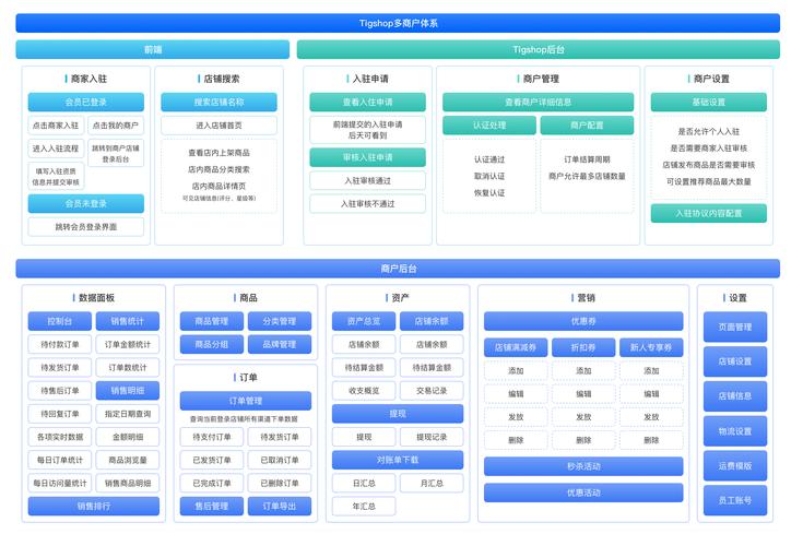 網(wǎng)站搭建平臺都有哪些_搭建網(wǎng)站用什么軟件_搭建網(wǎng)站用什么平臺好