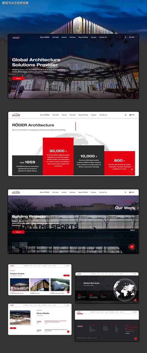 外貿(mào)網(wǎng)站建設(shè)時長受何因素制約？基礎(chǔ)與結(jié)構(gòu)復(fù)雜度分析