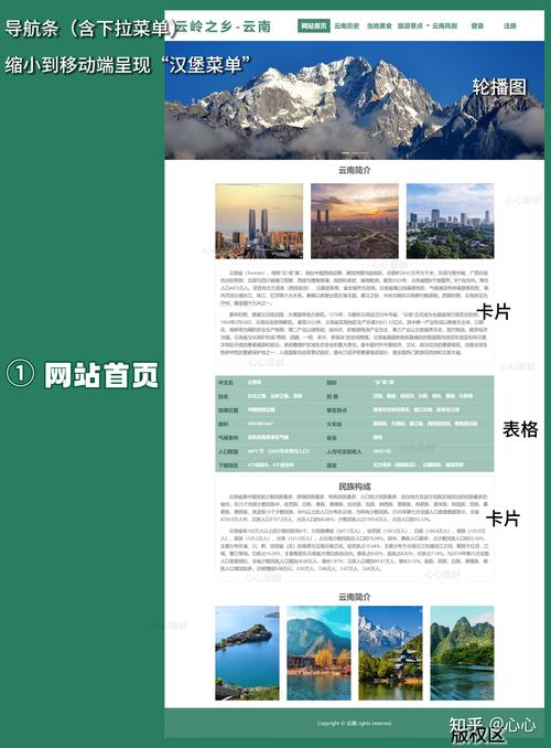 網頁模板在網站構建中作用關鍵，類型多樣助你輕松建站