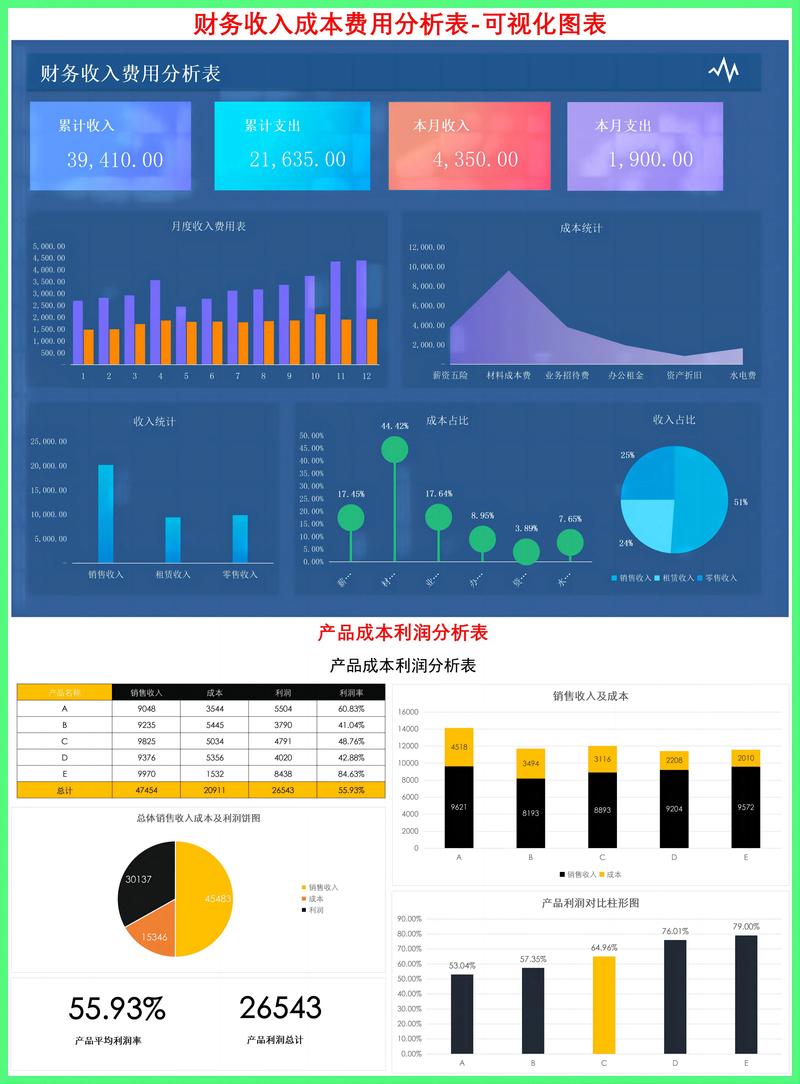 做個模板網站多少錢_模板網站制作需要多少錢_模板網站價格