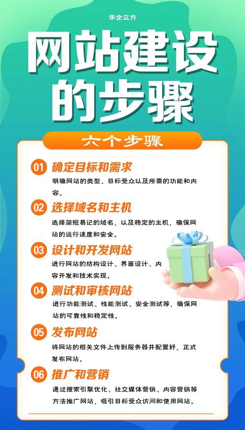 網(wǎng)站搭建指南：從明確需求到確定基調(diào)樣式，一應(yīng)俱全