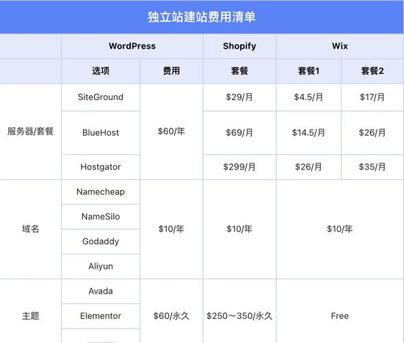 建站價格_網絡建站一般多少錢_建網站大約得用多少錢