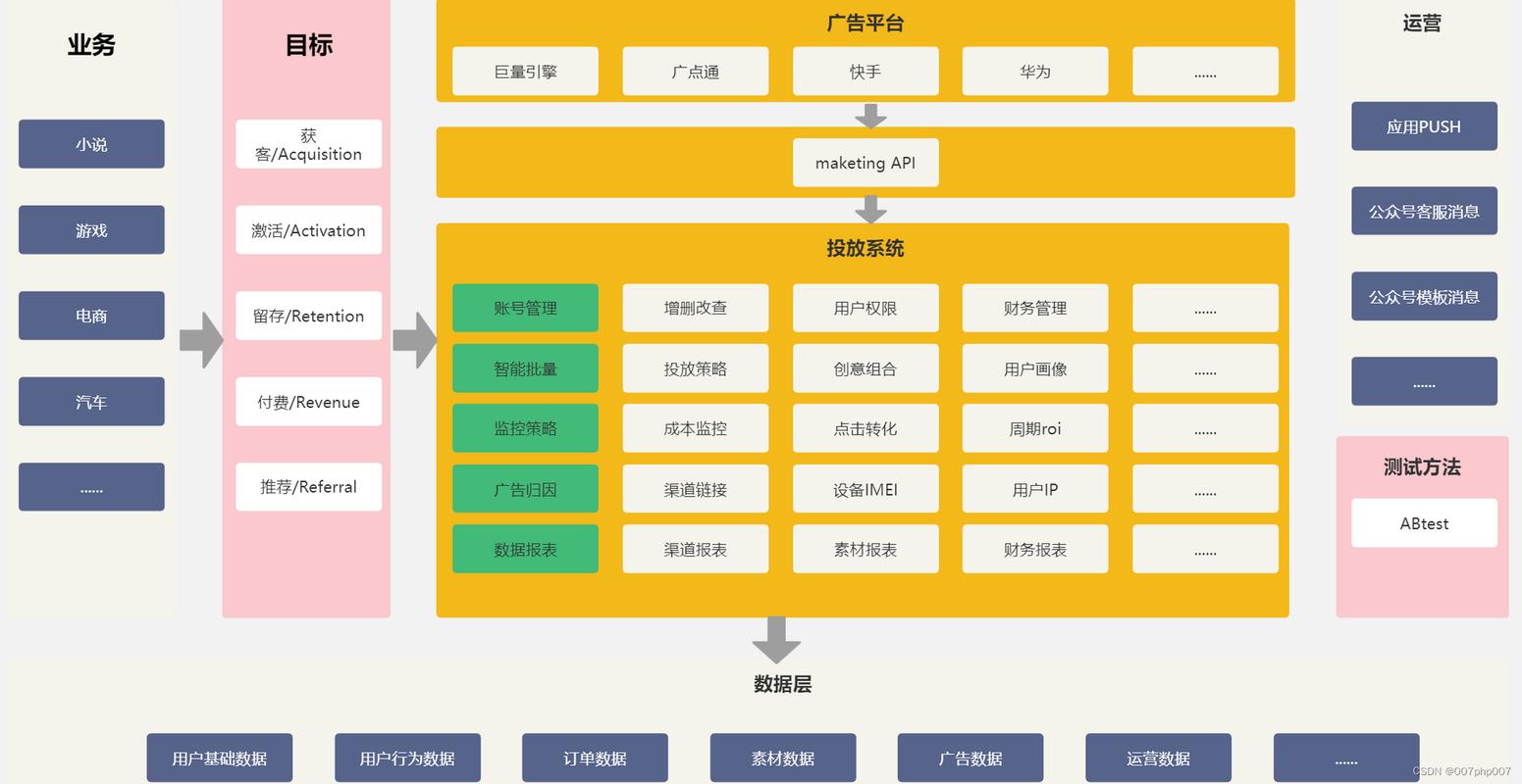 公司網(wǎng)站底層代碼的重要性及程序功能、源碼結(jié)構(gòu)解析